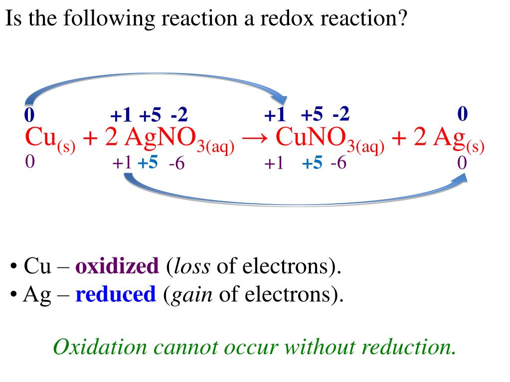 Hbr agno3 реакция. Cu+agno3. Cuo agno3. Cuno32 agno3. Cu+agno3 реакция.