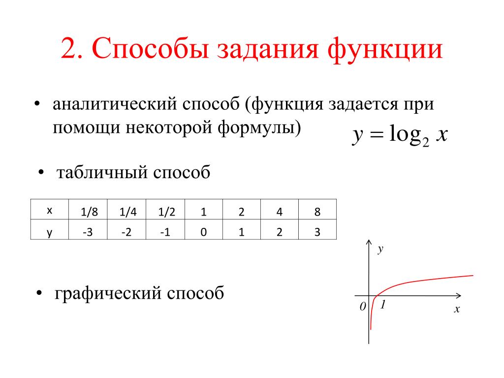 PPT - Функции, их свойства и графики. PowerPoint Presentation - ID:6367185