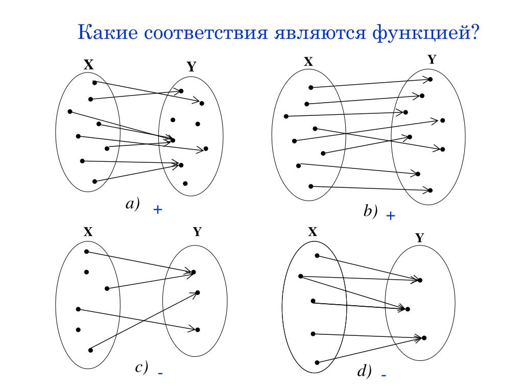 Изображать насколько