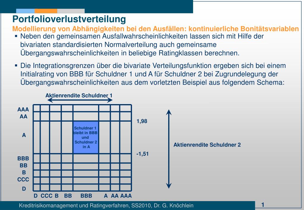 PPT - Portfolioverlustverteilung PowerPoint Presentation ...