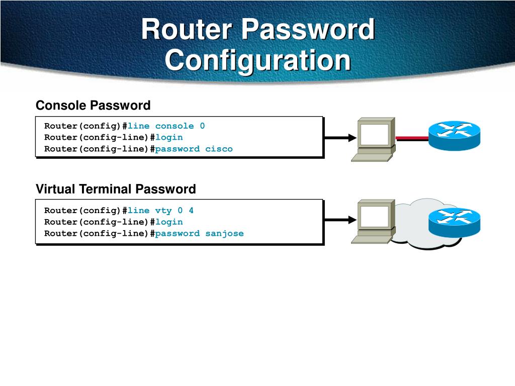 Router password. Глобальная конфигурация Cisco. Интерфейс программирования Cisco. Режимы конфигурации Cisco. Команды Cisco.