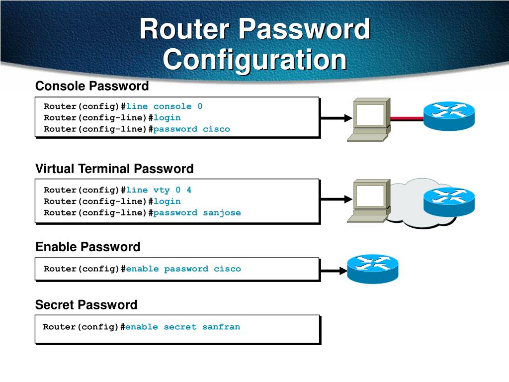Config password. Line Console 0 Cisco. Config line Cisco. Config Router Cisco. Cisco установление паролей.