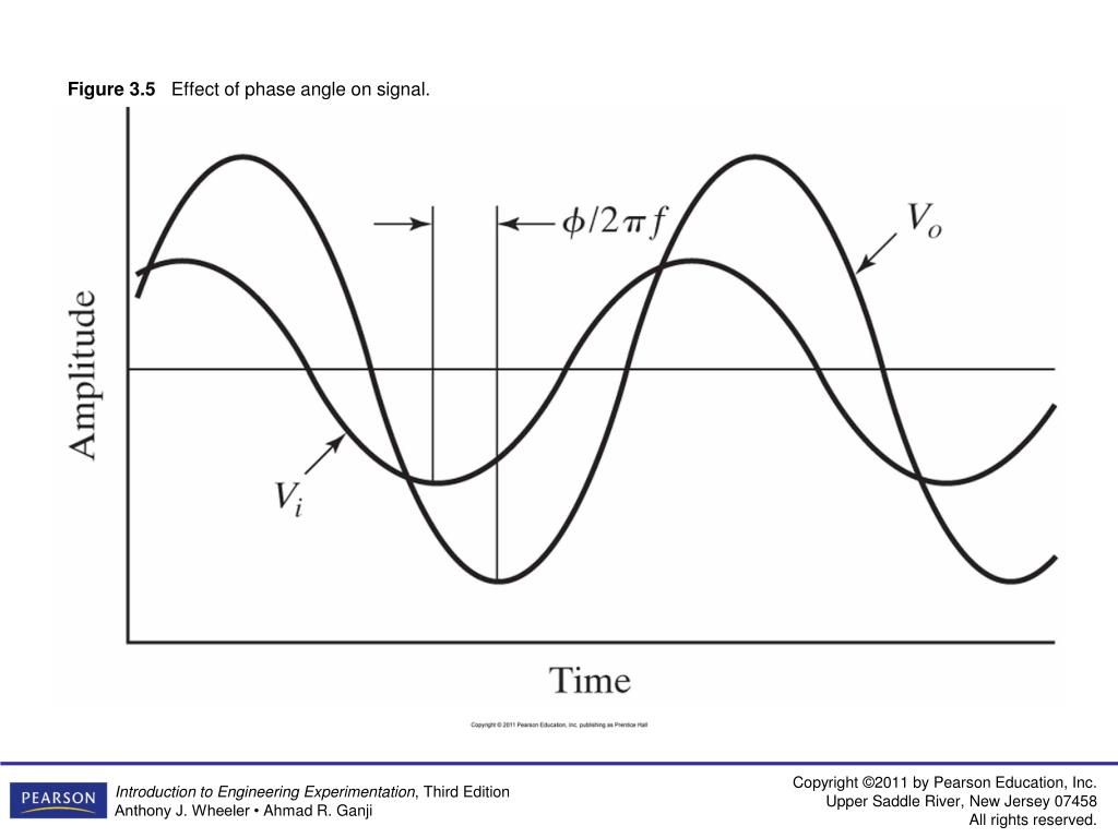 PPT Figure 3.1 Stages In Electrical Signal Measuring System 