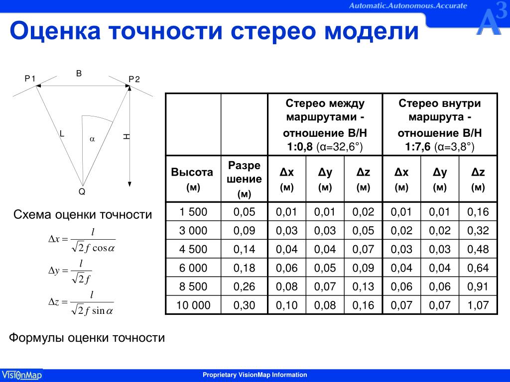 Оценка точности модели. Фотограмметрия формулы. Оценка точности измерений в фотограмметрии. Точность модели формула.