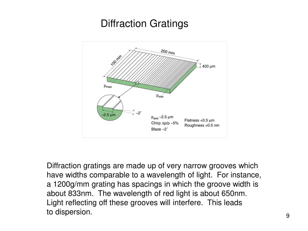 grating equation grating equation