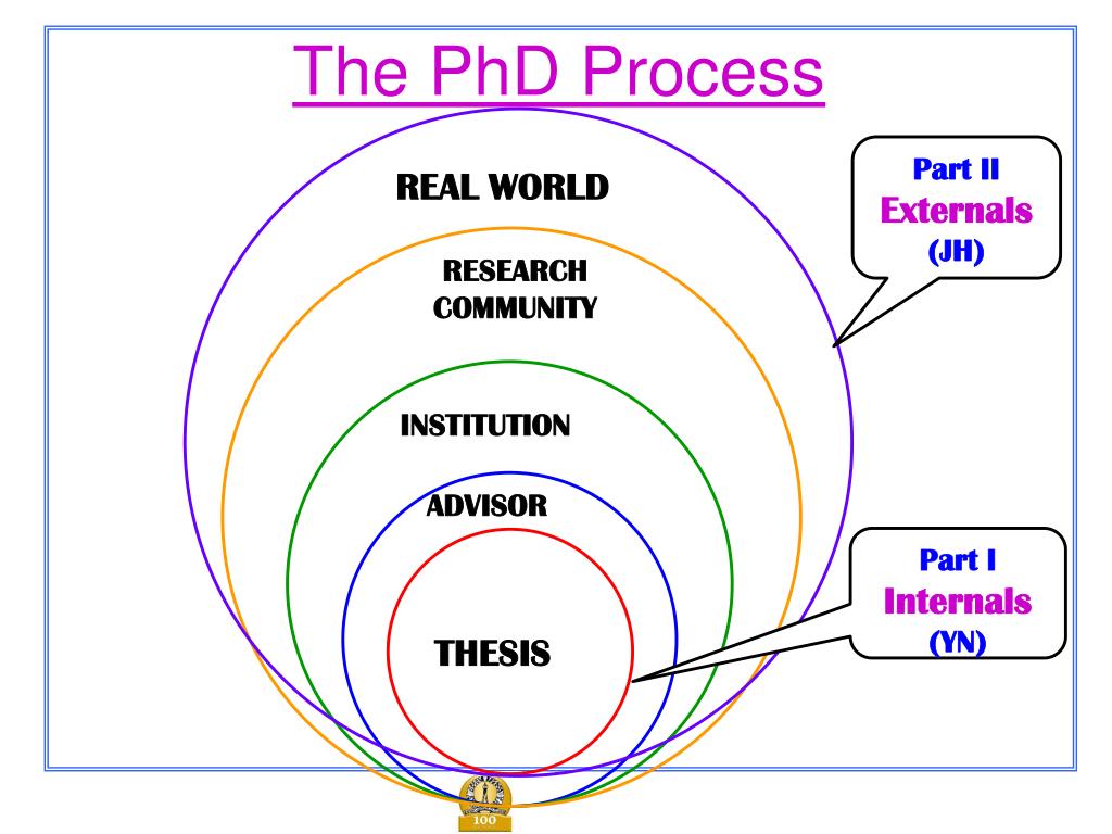phd process is