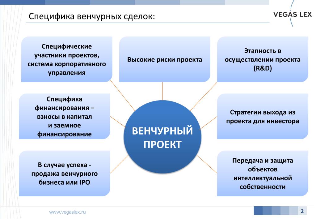 PPT - Государственная поддержка реального сектора экономики. Бизнес-планирование