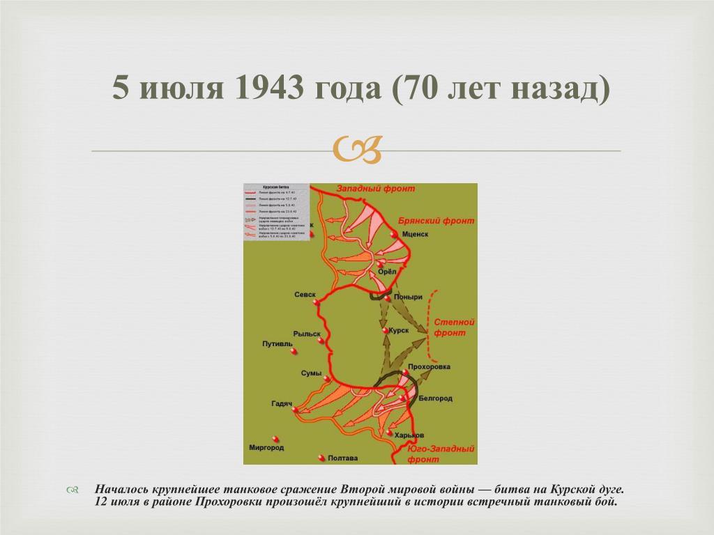 Прохоровка курская битва карта