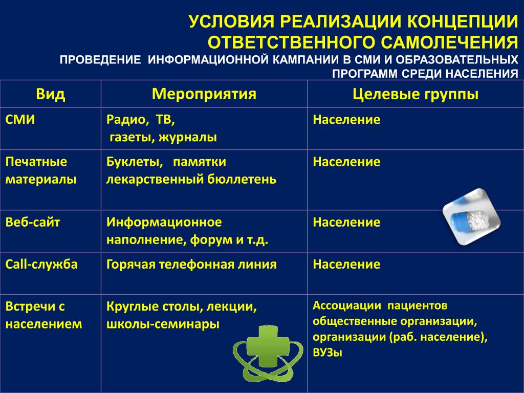 Среди программ. Инструменты для информационных кампаний. Концепция ответственного самолечения. 