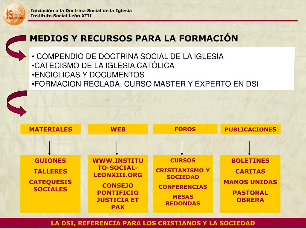 PPT - Significado y contenido de la Doctrina Social de la Iglesia