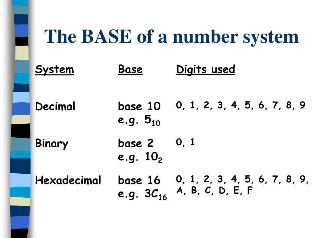 Number system. Base numbers.