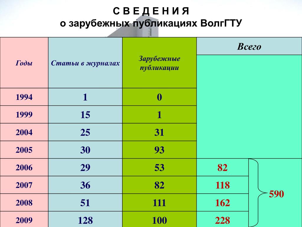 Волггту карта партнера