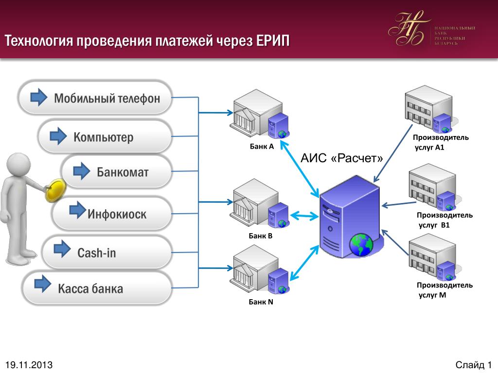 Аис пк