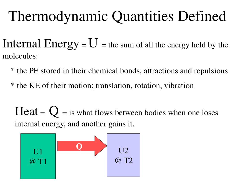 Rotate перевод. Law of attraction and Repulsion. Initial Internal Energy Formula. Thermodynamic lawyer, Esq, g.f.d..