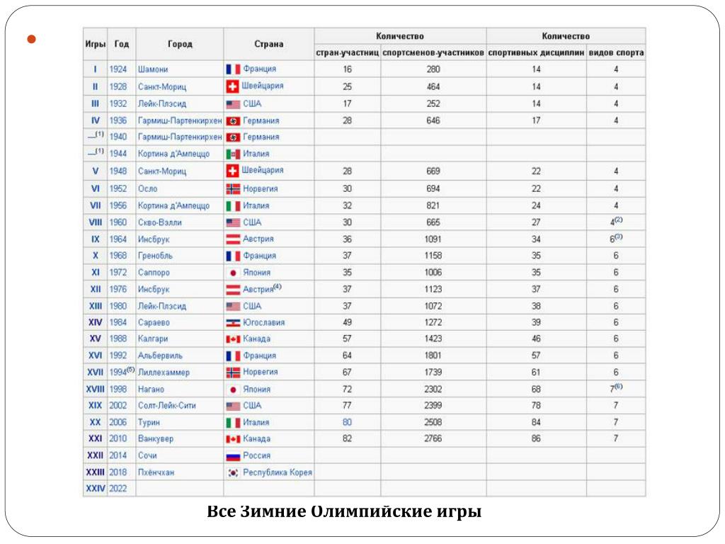 Тестирующая система олимпиады