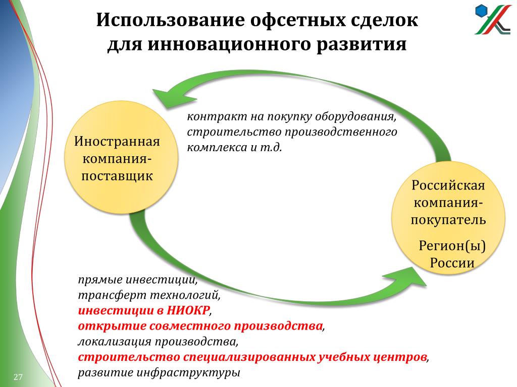 Офсетный проект это