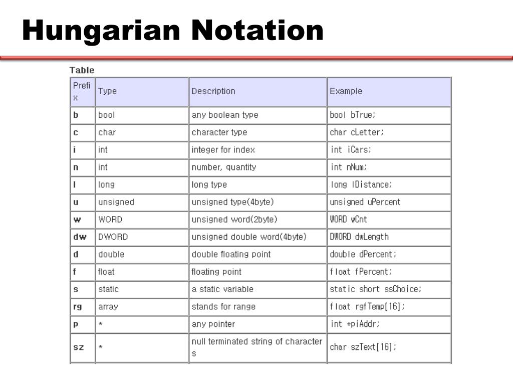 Hungurian notation