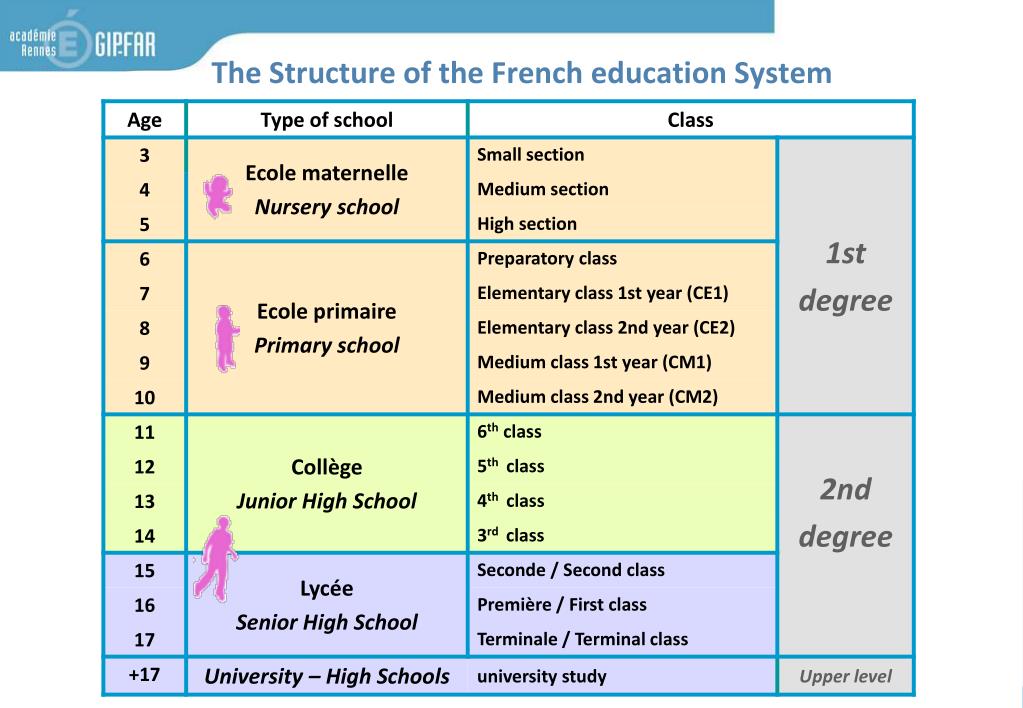 education system in france