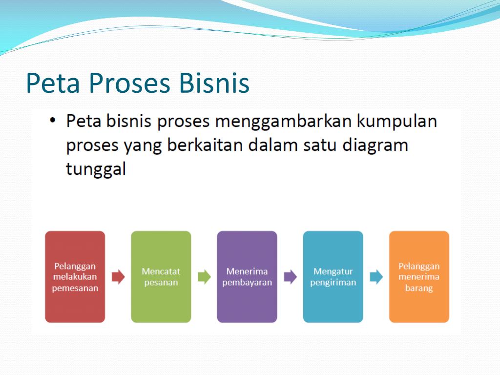 Apa Itu Analisis Proses Bisnis - IMAGESEE