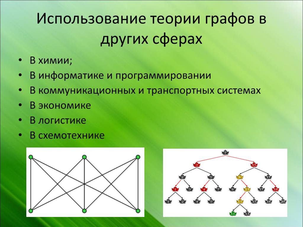 Графы применяют для изучения между различными. Где применяется теория графов. Применение теории графов. Теория графов Информатика. Задачи из теории графов.