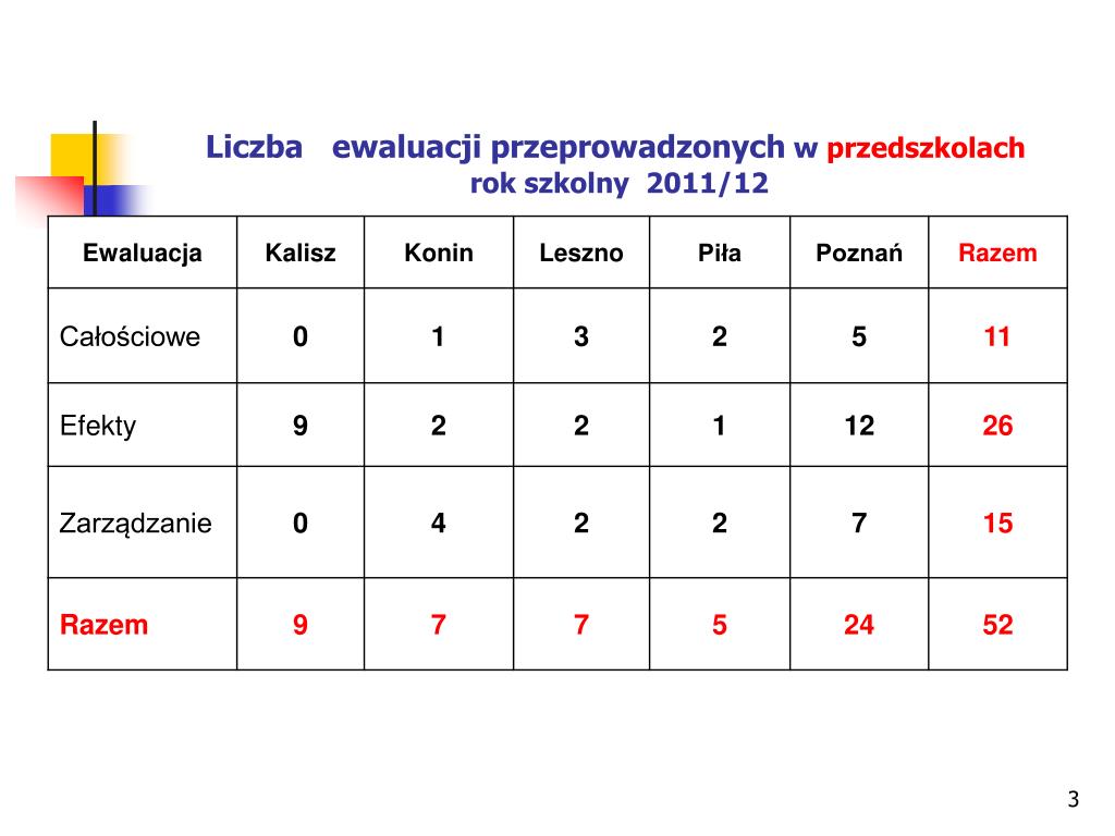 Plan Nadzoru Pedagogicznego Na Rok Szkolny 2016 2017 PPT - SPRAWOZDANIE Z NADZORU PEDAGOGICZNEGO ROK SZKOLNY 2011/2012
