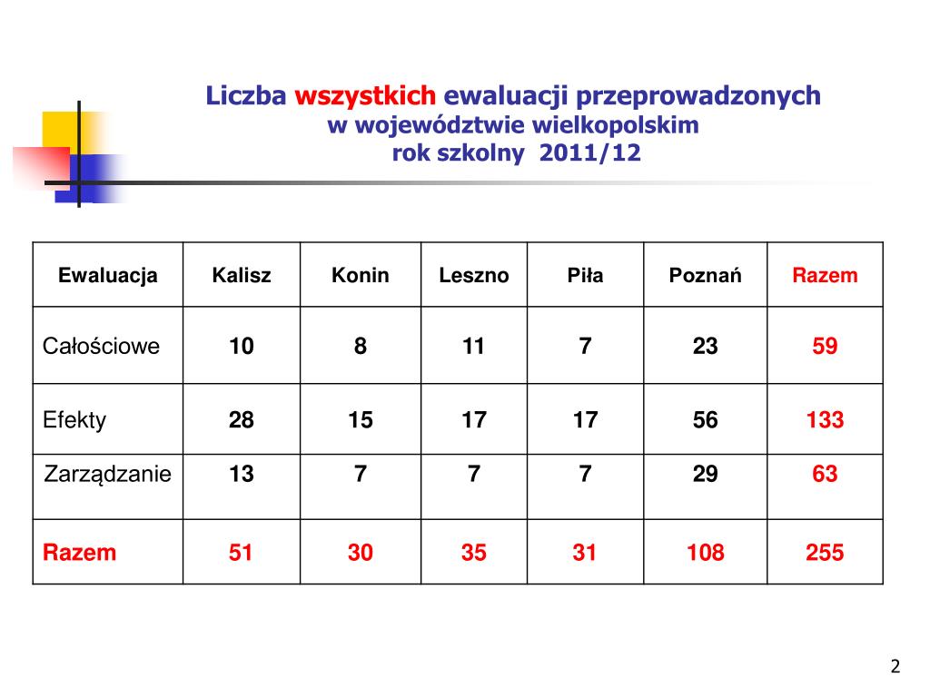 Sprawozdanie Z Nadzoru Pedagogicznego Dyrektora Przedszkola PPT - SPRAWOZDANIE Z NADZORU PEDAGOGICZNEGO ROK SZKOLNY 2011/2012