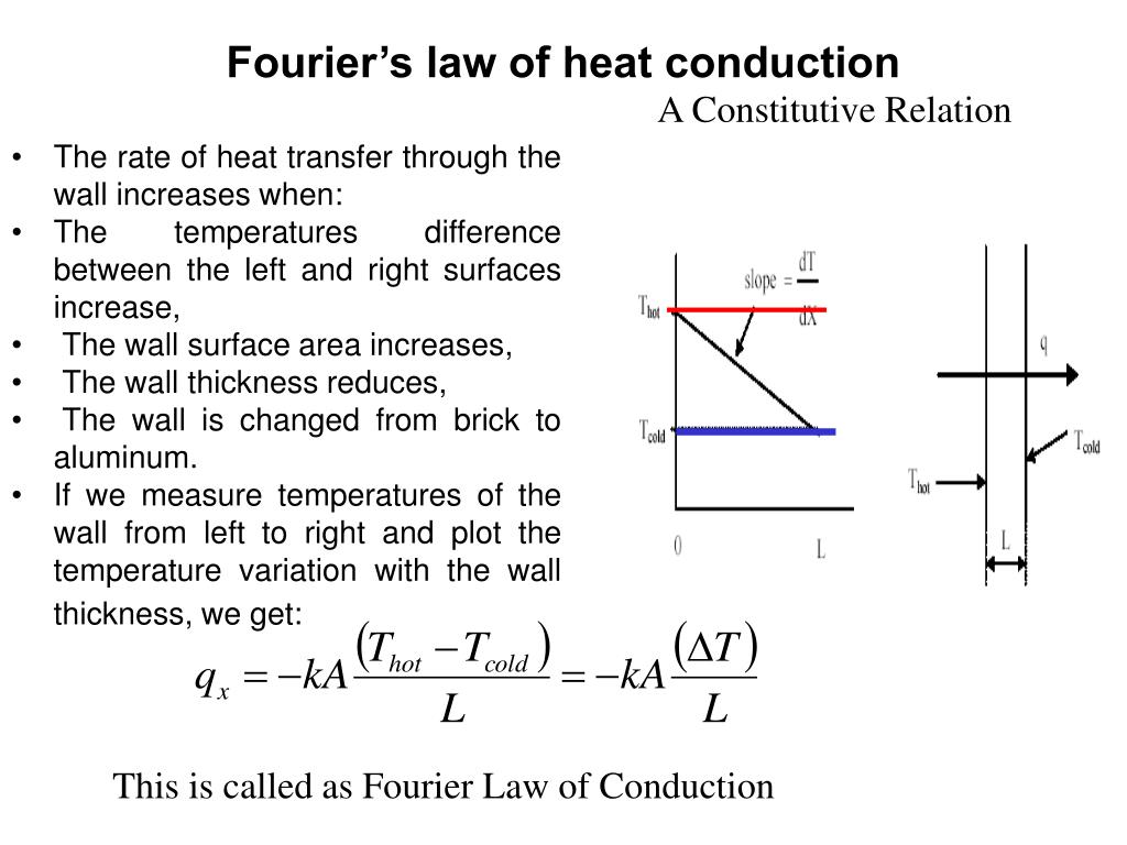 heat transfer modes fourier law conduction mass flux ppt powerpoint presentation rate