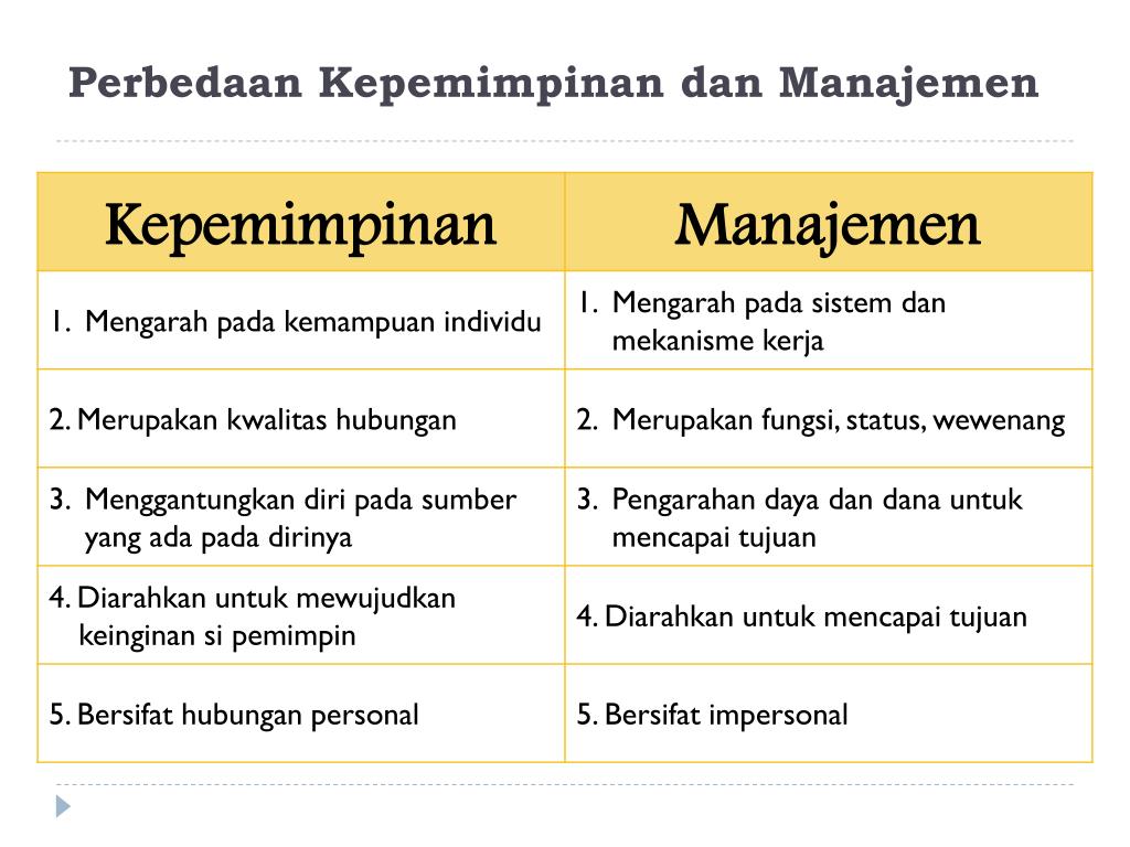 Pengertian Dan Fungsi Kepemimpinan Dalam Manajemen Riset