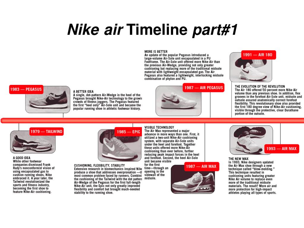 sneaker history timeline