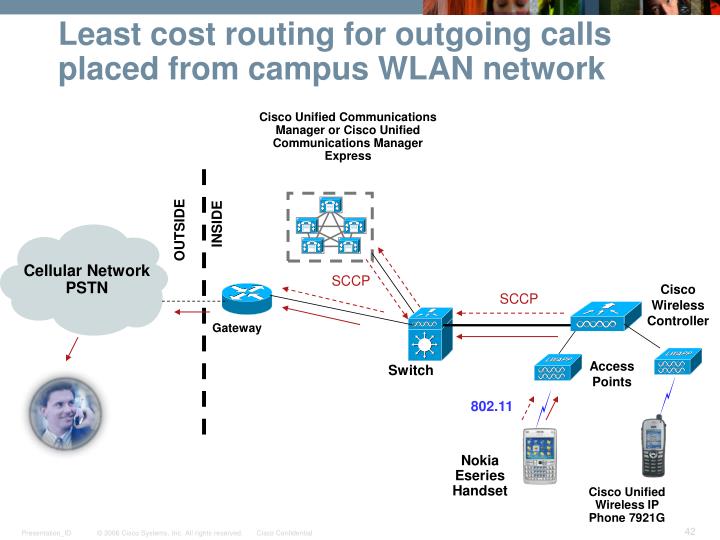 cisco least cost routing