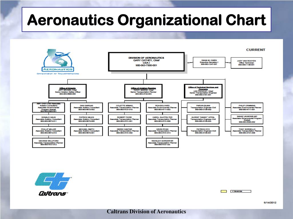 Caltrans Organizational Chart