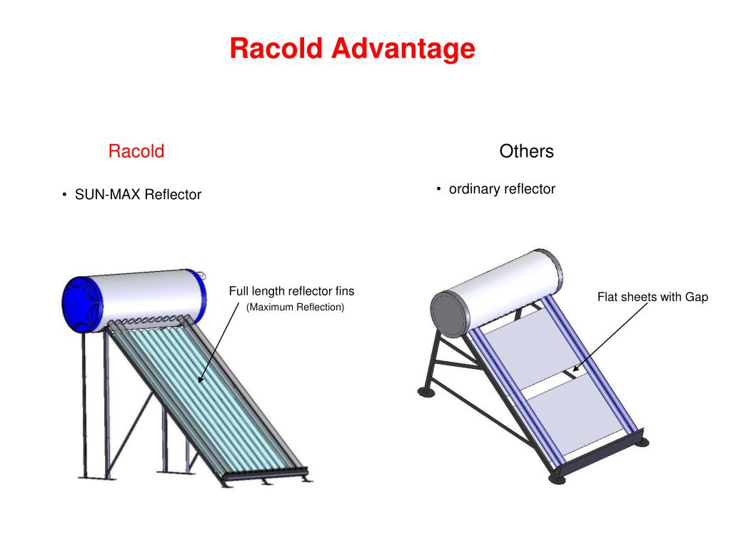 PPT - SOLAR WATER HEATERS PowerPoint Presentation, free download -  ID:6976061