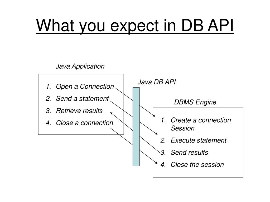 Result closed. API база данных. Типы данных API. Модель данных API. Таблица в БД для API.