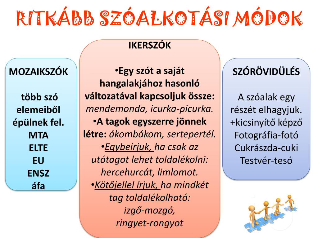 PPT - ÖSSZETETT SZAVAK PowerPoint Presentation, free download - ID:6976713