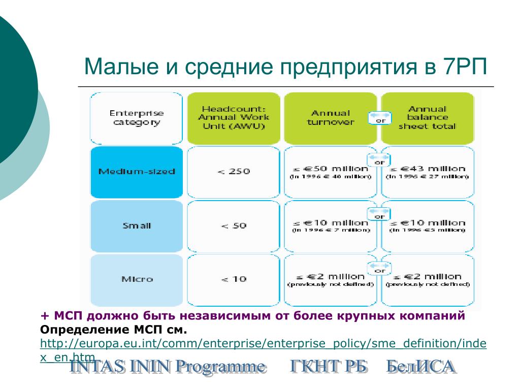 Малый узнавать