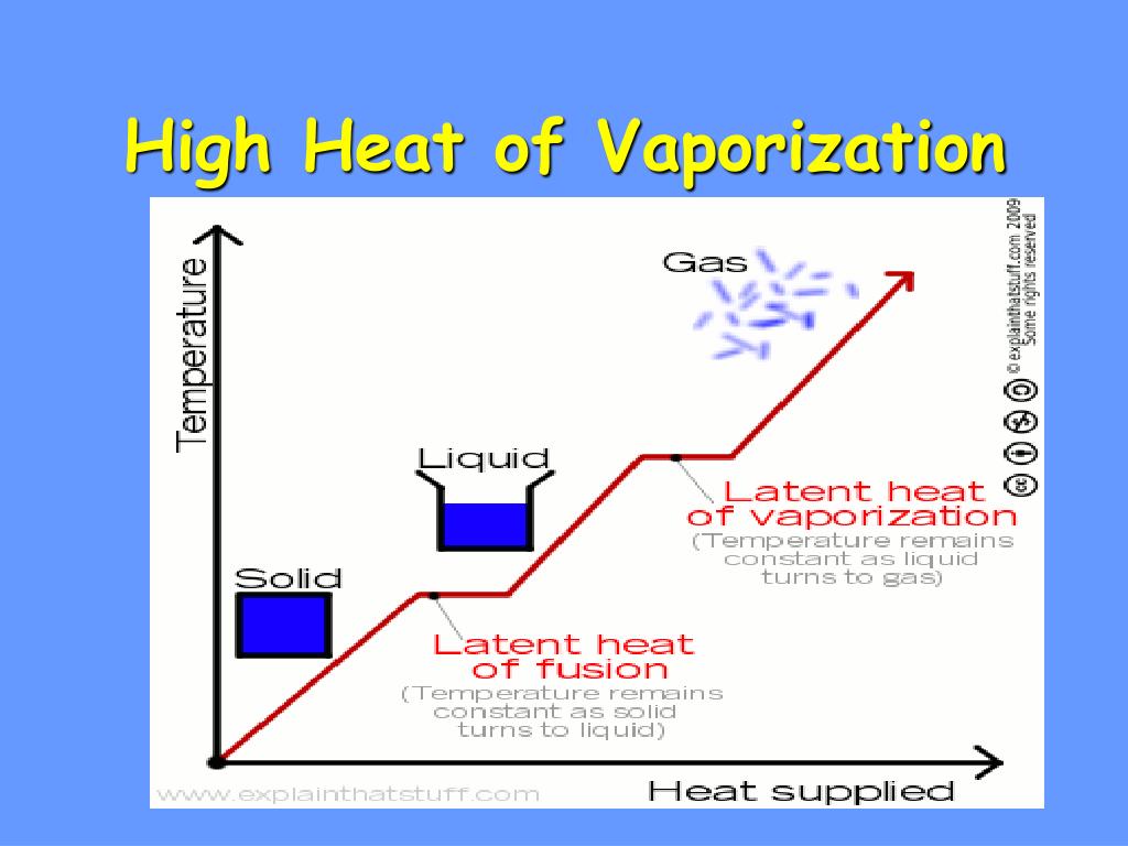 why is the heat of vaporization higher than that of fusion