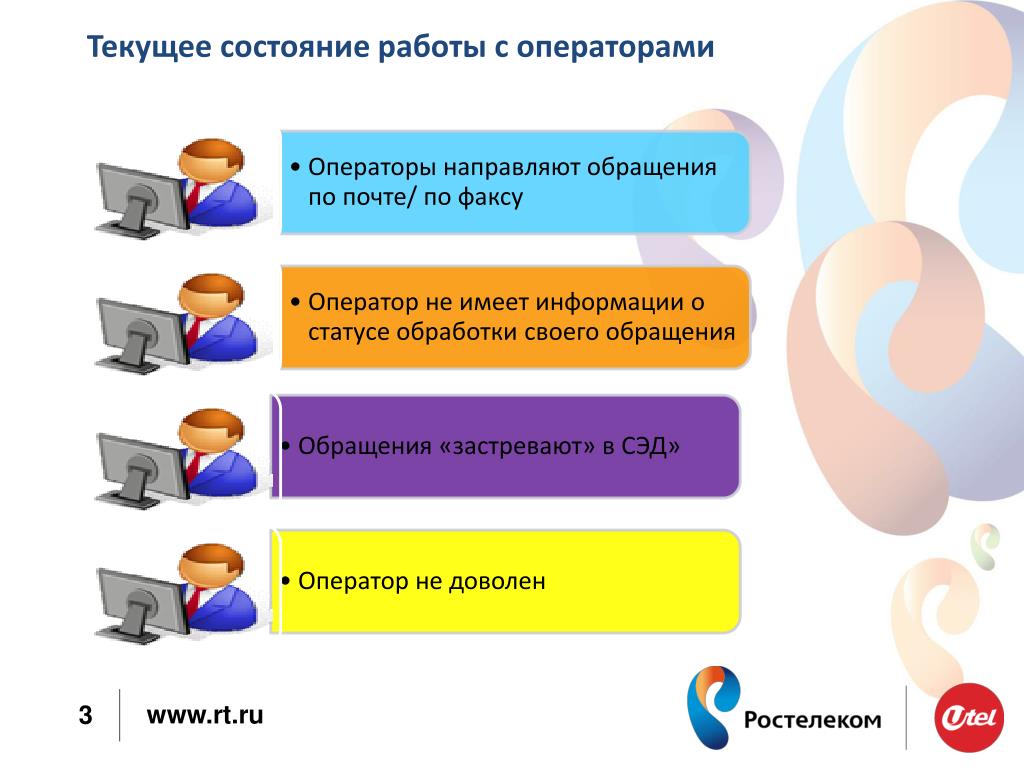 Статус информации. Личный кабинет оператора. Подсистема личных кабинетов. Состояние работа. Личного кабинета информационной системы.