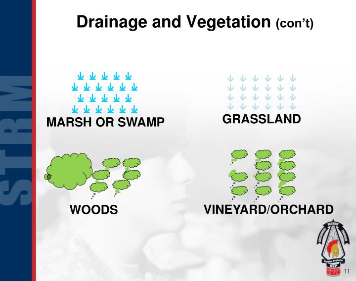 PPT - Land Navigation Identify Topographic Symbols on a Military Map ...