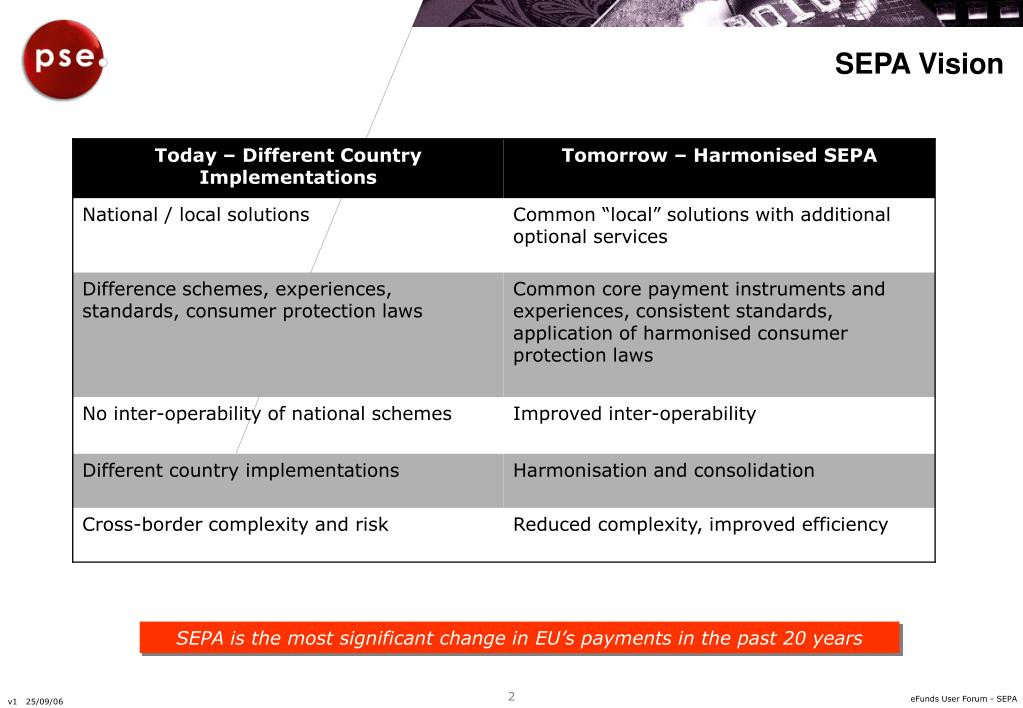 Sepa Psych PPT - European Market Dynamics Against a SEPA Background PowerPoint ...