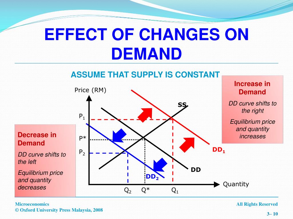 ppt-market-equilibrium-powerpoint-presentation-free-download-id