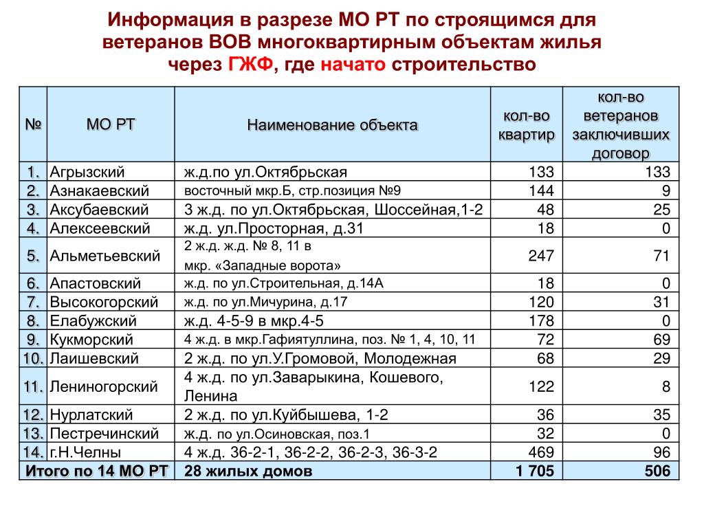 Жкх чувашской республики