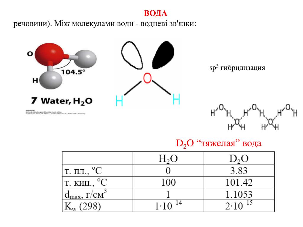 Формы молекул гибридизация. Sp3 гибридизация в молекуле воды. Тип гибридизации в молекуле воды. Молекула h2o гибридизация. Образование молекулы воды гибридизация.