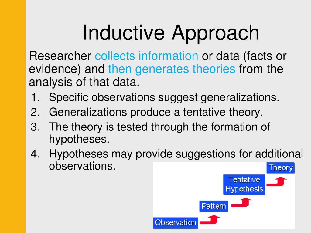 what is inductive hypothesis in research