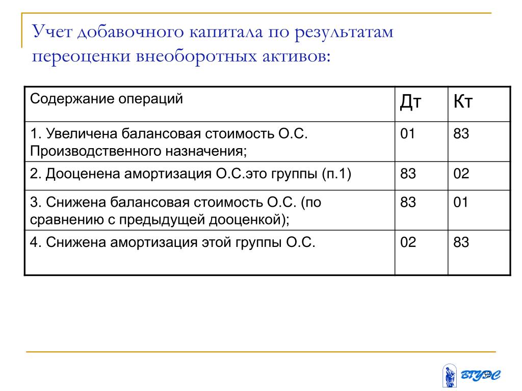 Инвентаризация добавочного капитала образец