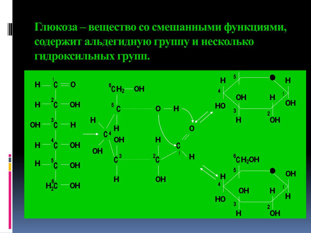 Со смешанными. Глюкоза вещество. Глюкоза субстанция. Глюкоза соединение. Глюкоза группа веществ.