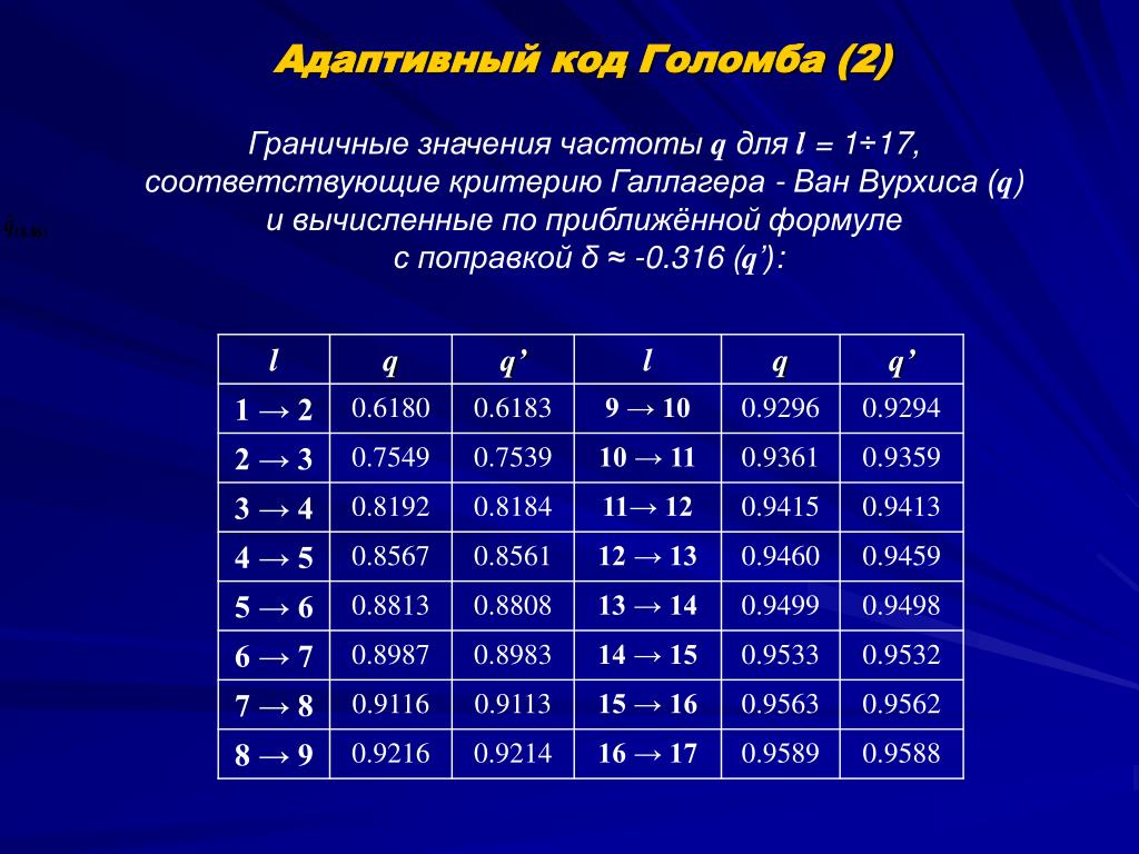 Таблица значений частот. Кодирование Голомба. Граничная частота. Частота значений. Экспоненциальный код Голомба.