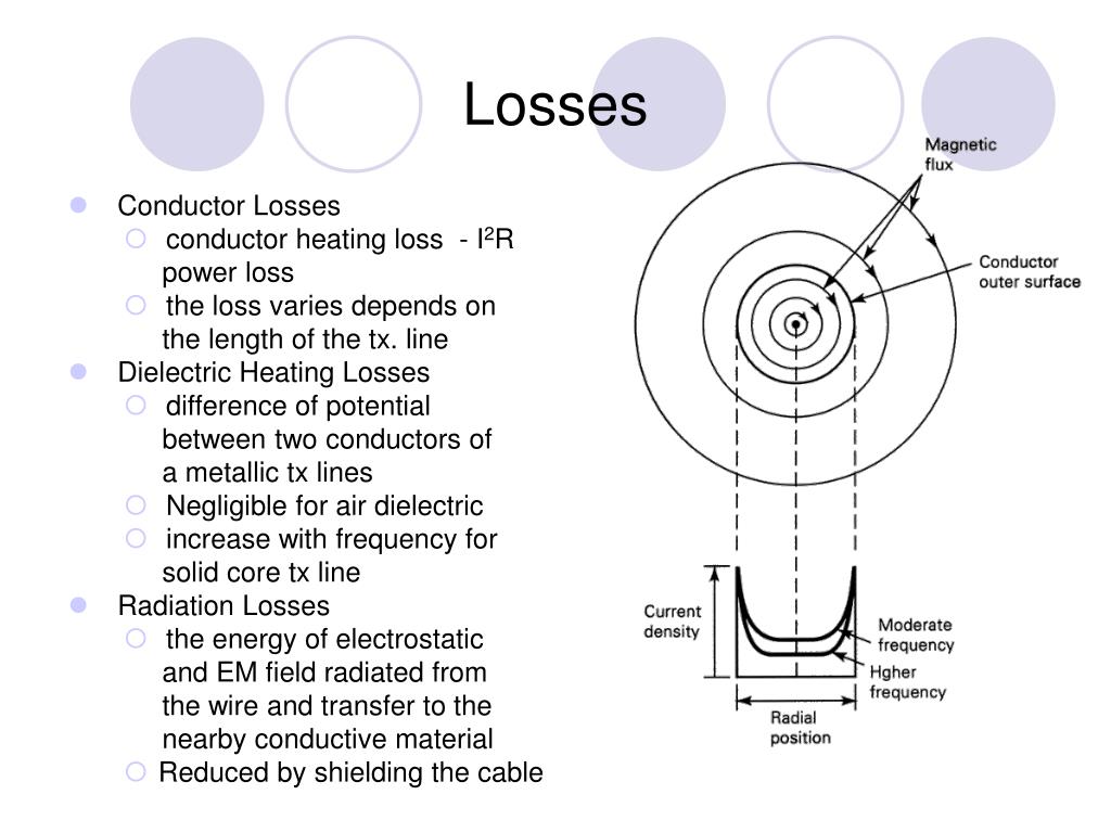 What Is Return Loss In Transmission Line At Lorene Cynthia Blog