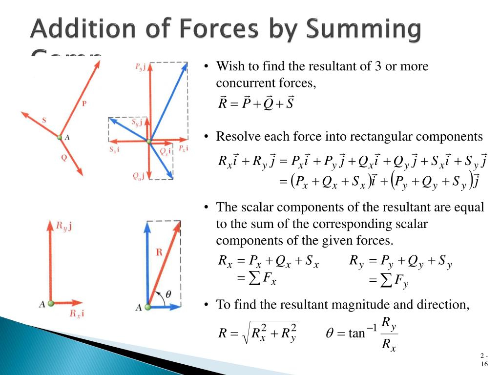 Ppt Force Vectors Phy621 Gillis Powerpoint Presentation Free