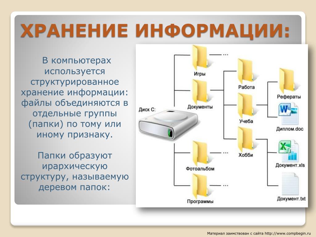 Распределение бумаг по папкам 9 букв. Как устроено хранение файлов на компьютере. Хранение инфлрмациив компьютере. Организация хранения данных на ПК. Структура хранения информации в ПК.