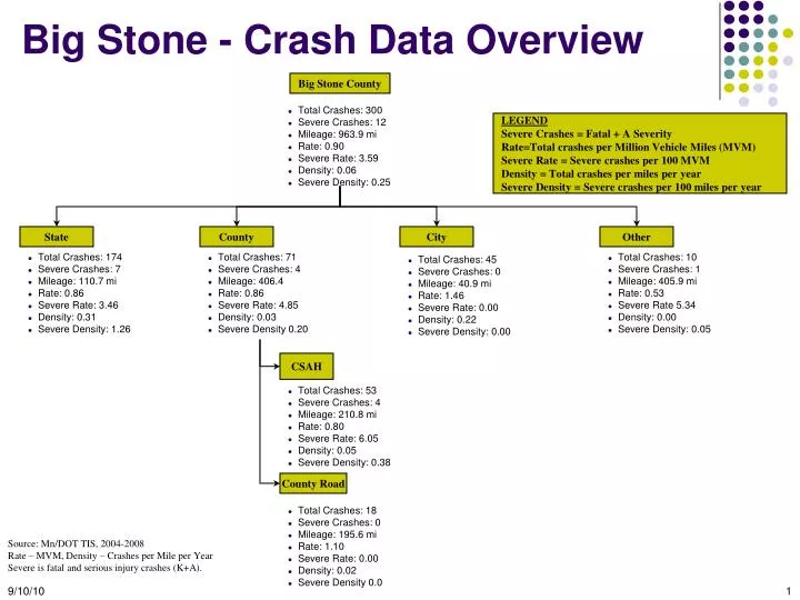 big stone crash data overview n.